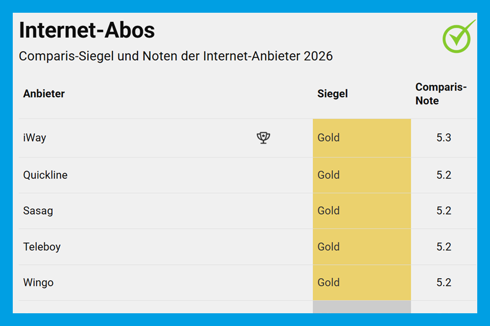 Comparis gold Siegel für sasag